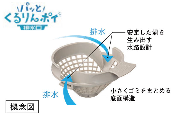 パッとくるりんポイ排水口 | ブリシア大宮 氷川の杜 ｜新築分譲マンション