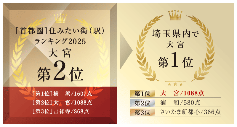 住みたい街ランキング2025／「大宮」が2年連続2位