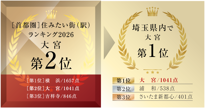 住みたい街ランキング2026／「大宮」が3年連続2位
