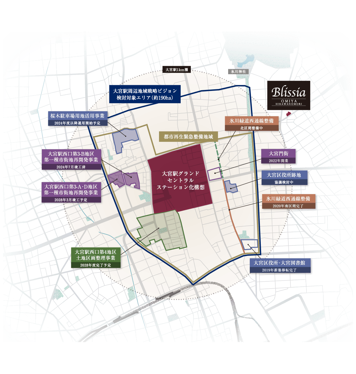 CITY VALUE 高度な開発集中エリア