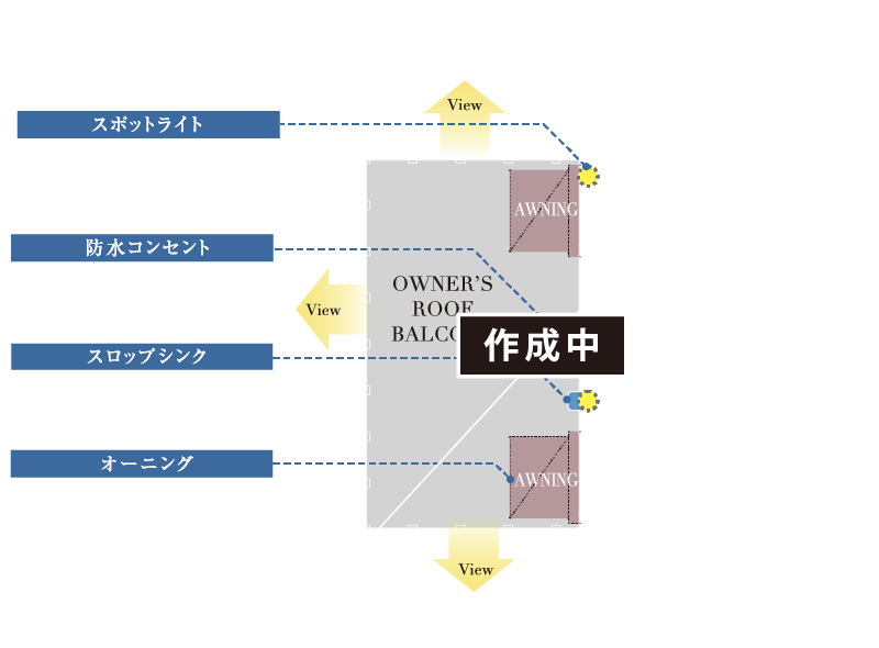 □概念図